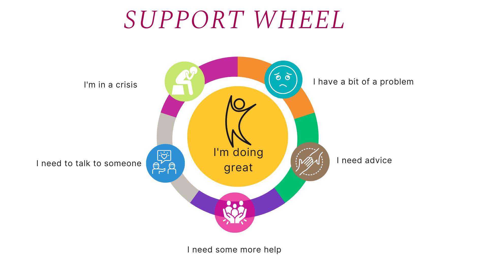 Updated image of Support Wheel