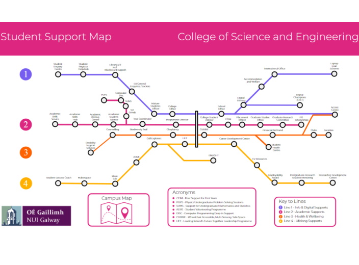 Student Support Map