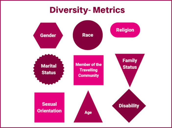 Diversity Data