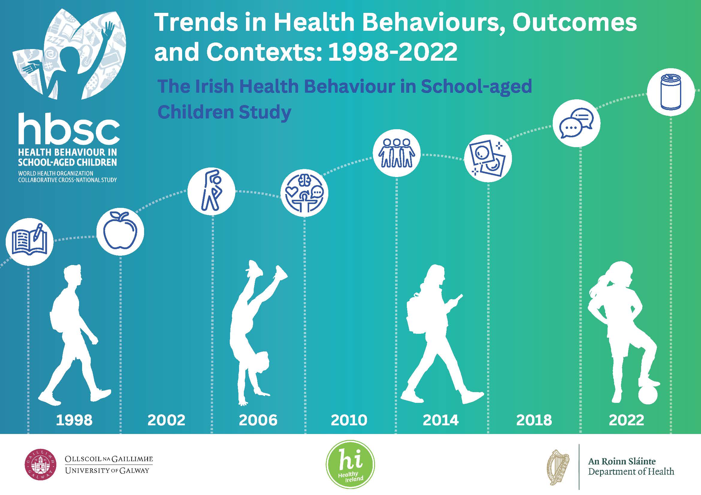 HBSC IRELAND TRENDS REPORT 1998-2022