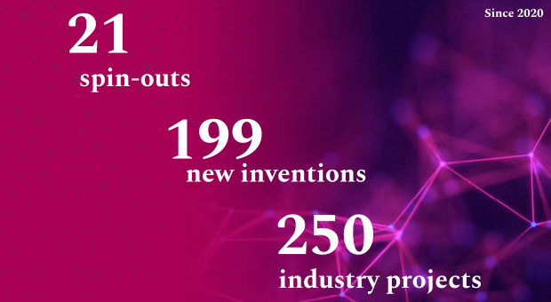 Accelerating research impact