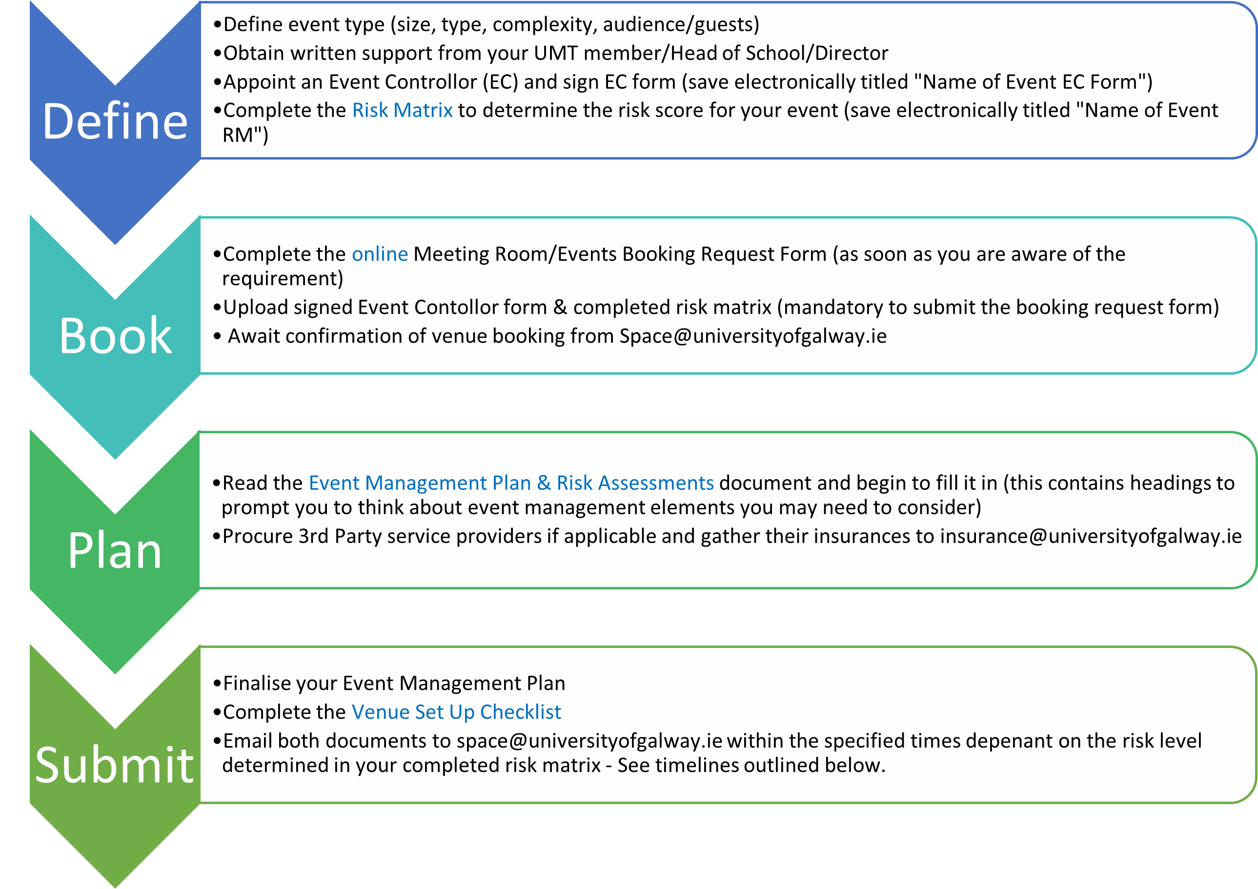 Event Management Infographic, also available in pdf format below.