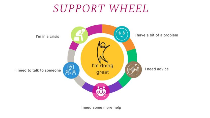 Student support wheel