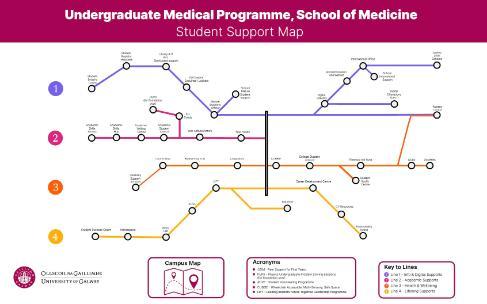 Student Support Map SoM