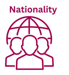 Nationality Icon