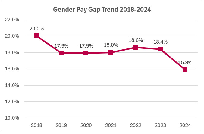 GPG Trend to 2024