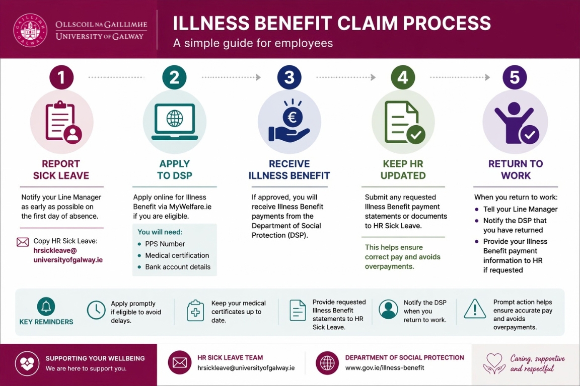 HR Illness Benefit Infographic
