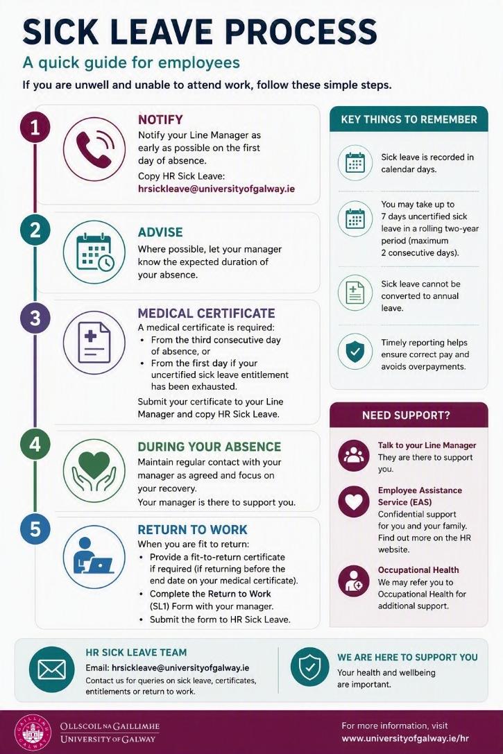 Sick Leave Process Infographic