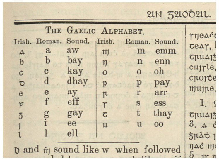 The Gaelic Alphabet