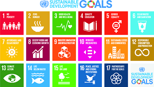 SDGs CCAFS