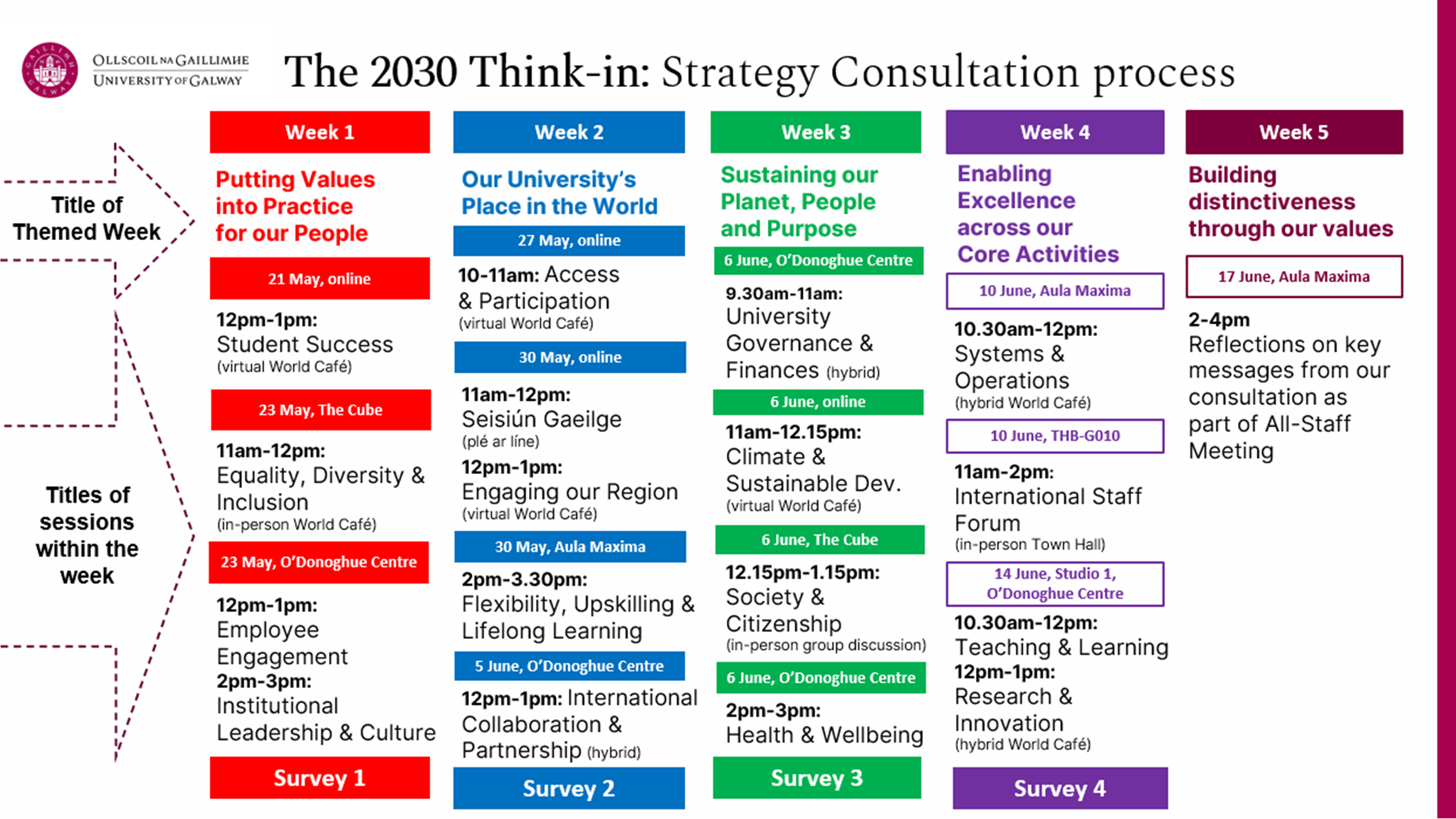 Complete list of strategy consultation sessions