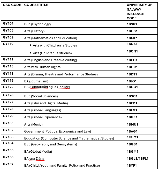 Arts gy codes