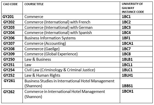 Business GY codes