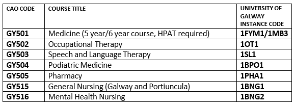 Med-Nursing-GY codes