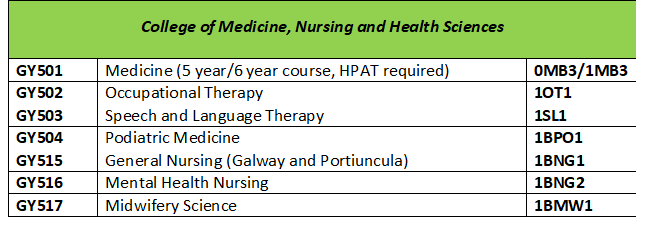 med and nursing GY