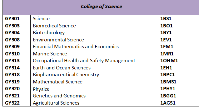 science GY