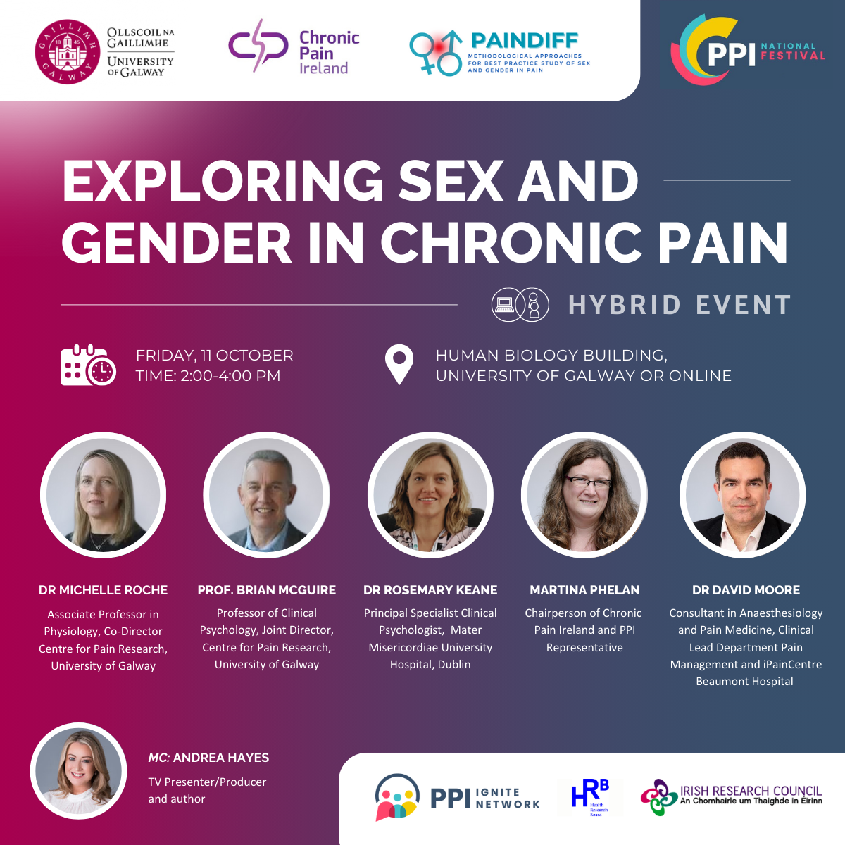 Banner for exploring gender & Chronic Pain