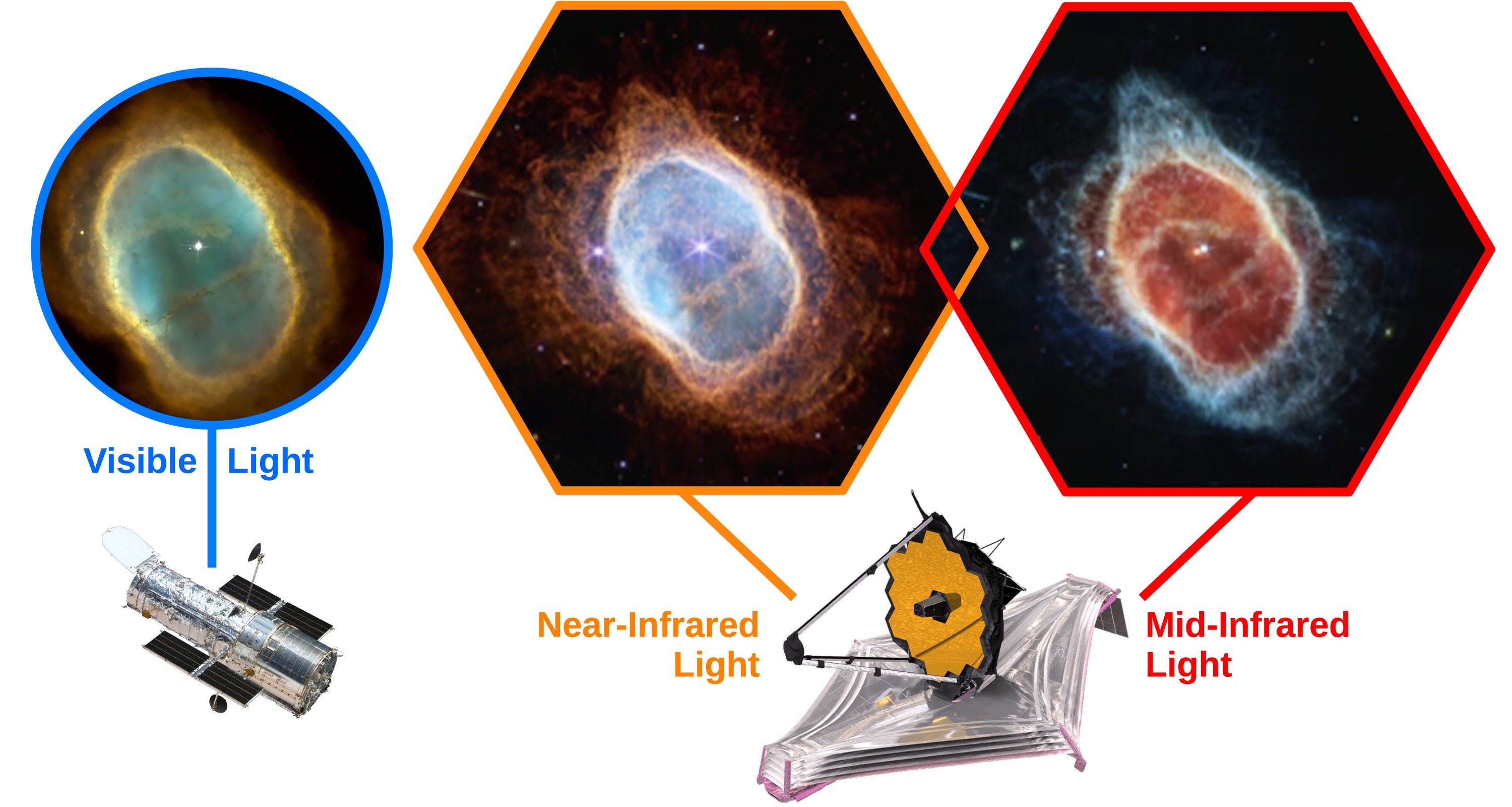 Ring Nebula JWST/HST