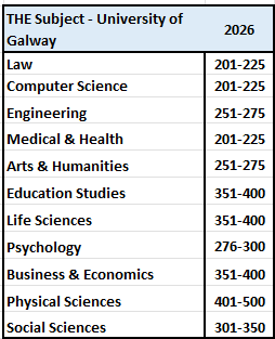 THE Subject rank 2026