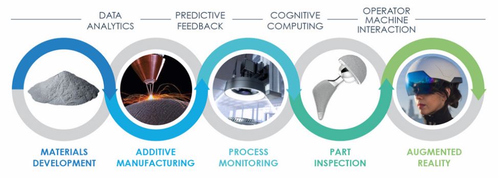 A Unique Integration of Physical and Cyber System Technologies