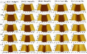 Patterning of ITO