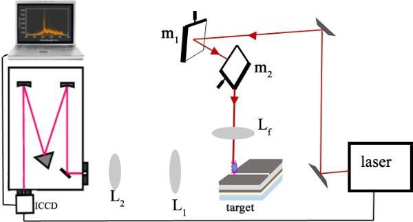 Real-time Monitoring