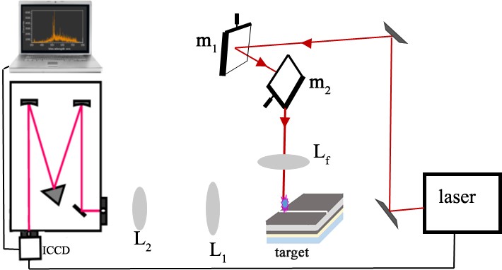 Real-time Monitoring