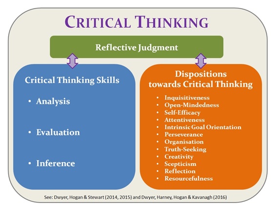 Critical Thinking Info graphic