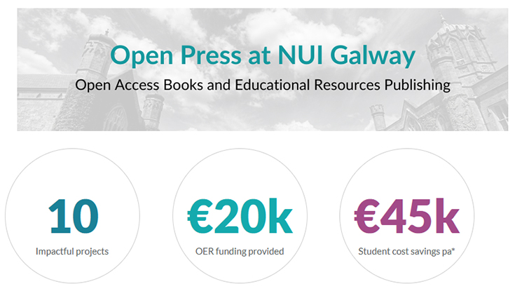 NUI Galway
