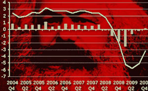 Graph with picture of Karl Marx in background