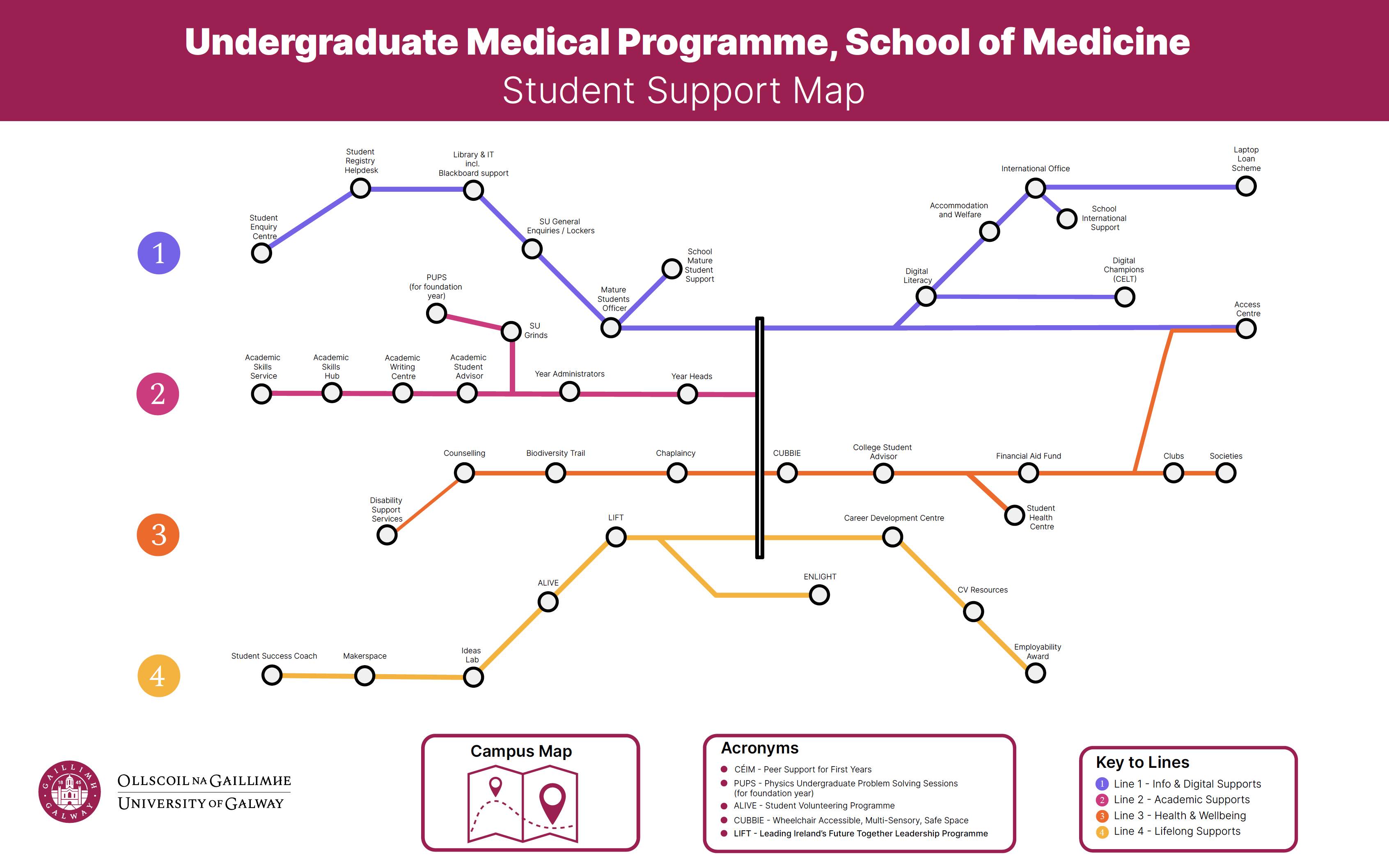 Student Support Map